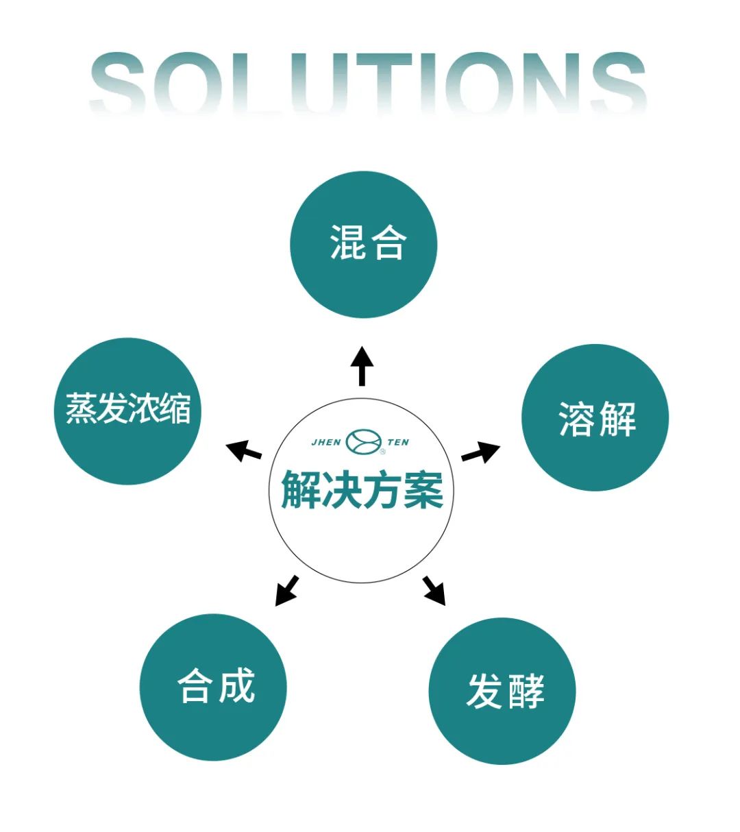 鎮(zhèn)田機(jī)械邀您共赴日本東京化工展覽會INCHEM TOKYO(圖10)