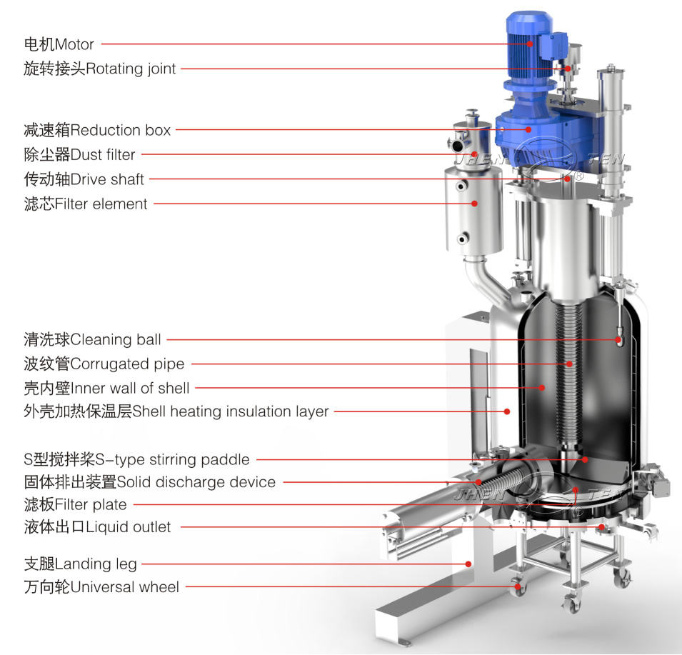 鎮(zhèn)田機械參加第二十屆世界制藥原料中國展(圖2)