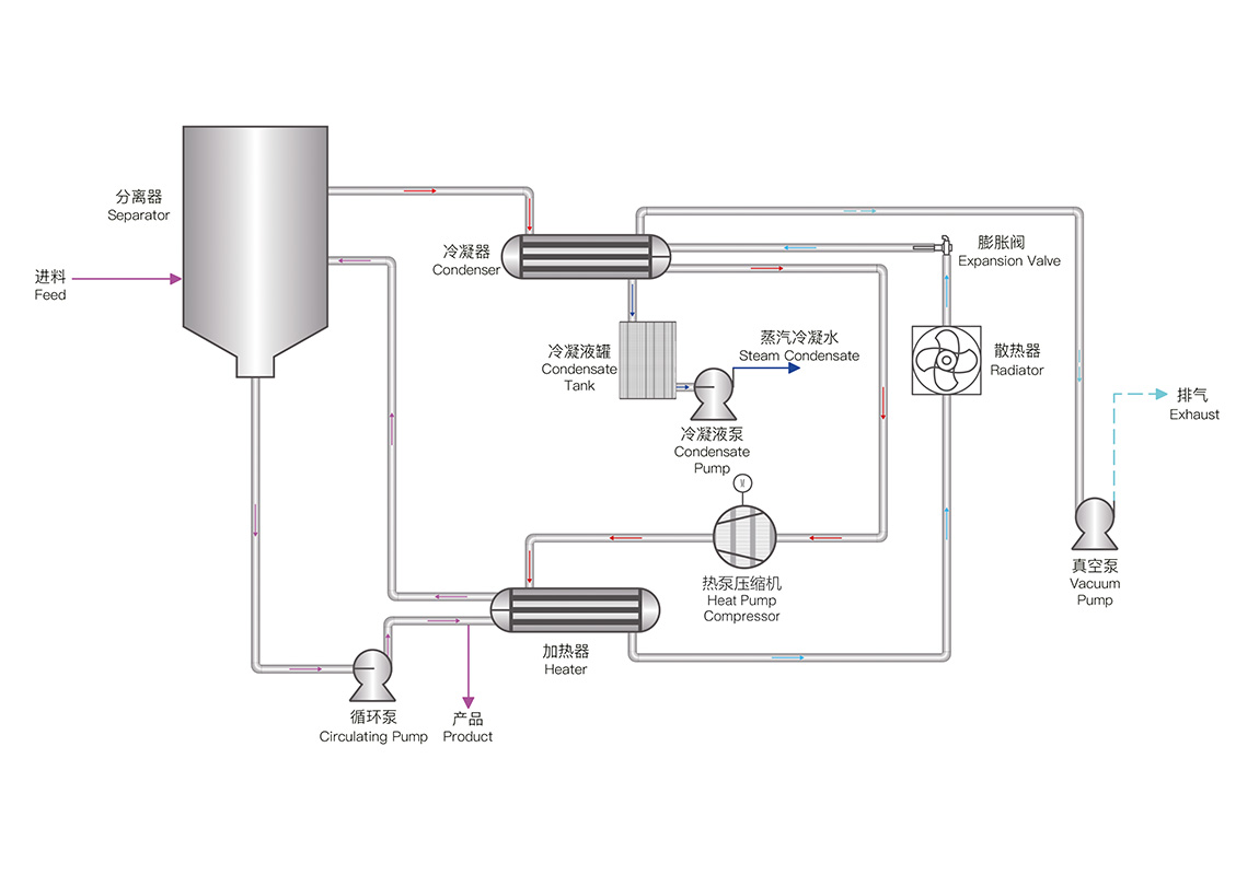 純電熱泵蒸發(fā)(圖1) 27.jpg